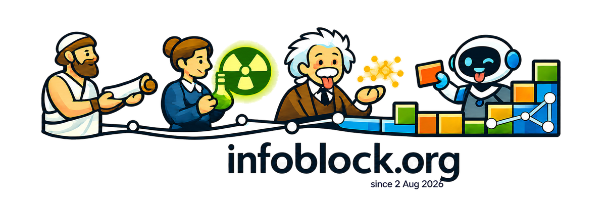 Infoblock, since 2 Aug 2026: people and an AI agent pass observations into connected evidence blocks